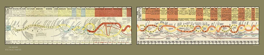 History of the Political Parties Giant Size